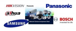 cctv brands grouped 1